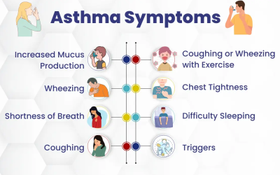 Asthma_triggers